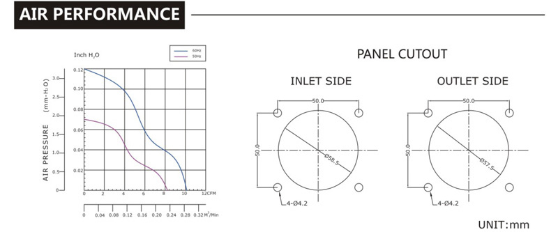 台湾蘑菇TV官网进入SJ6030HA2-AC轴流电机